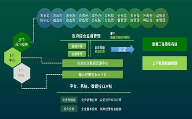 山東移動助力打造鄉村振興“云+智慧農業”樣板，引領共享經濟新路徑
