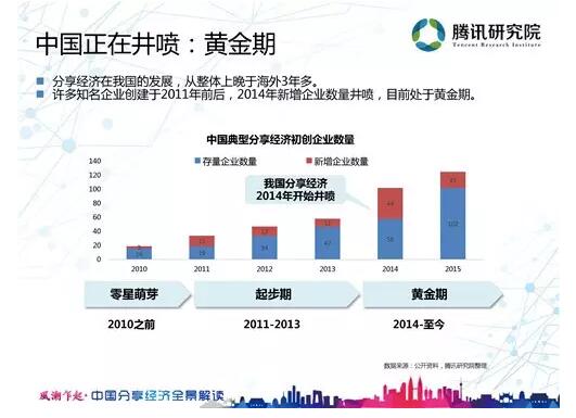 秋實(shí)評論 共享經(jīng)濟(jì)如何重塑家電產(chǎn)業(yè)生態(tài)