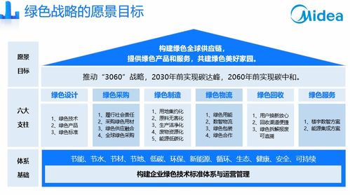 數(shù)字經(jīng)濟(jì)燈塔引路 美云智數(shù)賦能企業(yè)供應(yīng)鏈數(shù)字化轉(zhuǎn)型升級(jí)